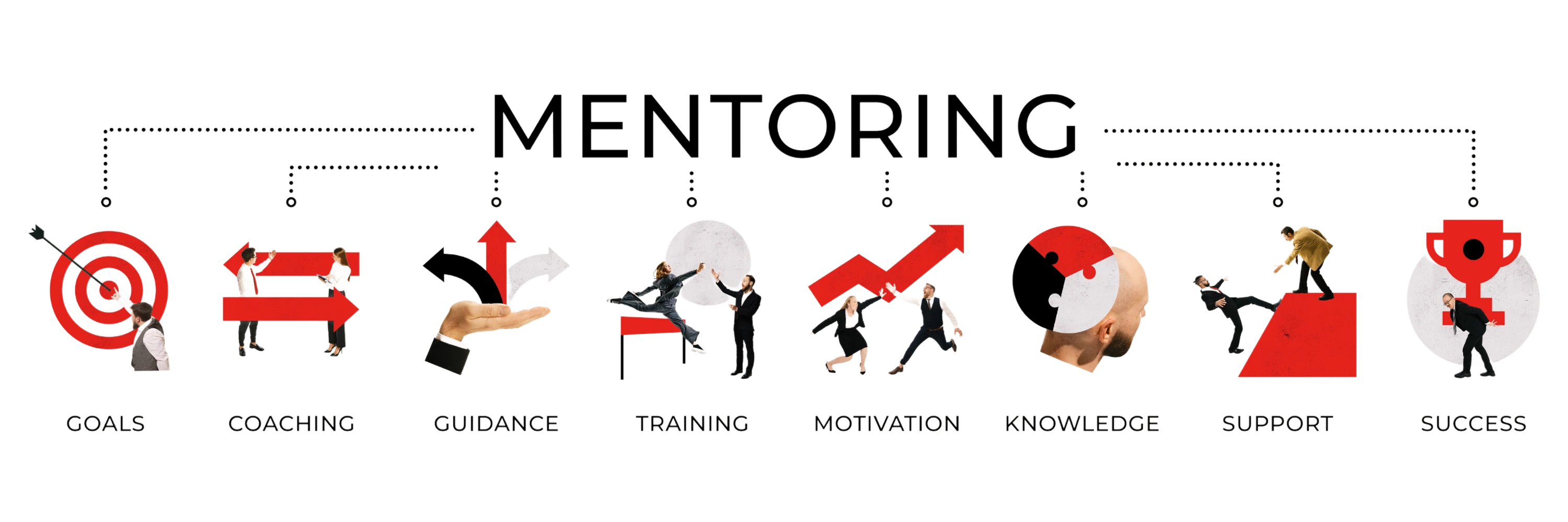 mentoring graph